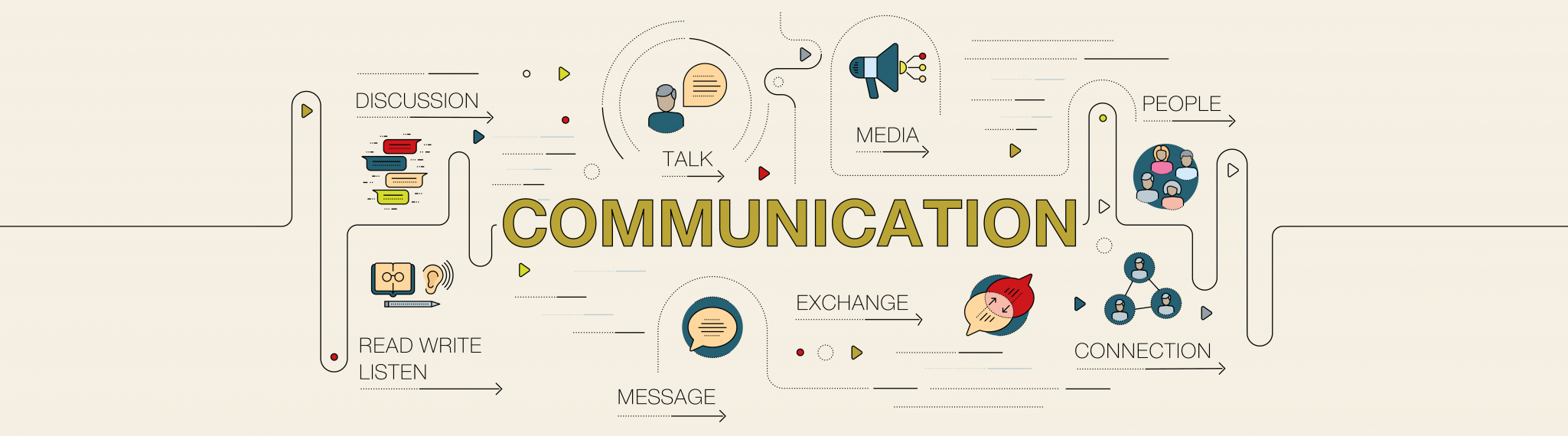Flow Chart Communication
